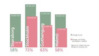 Boendekostander20250520 ENG.